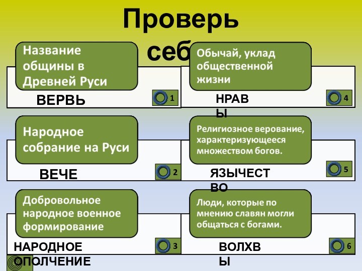 Проверь себя.30- подсказкаВЕРВЬВЕЧЕНАРОДНОЕ ОПОЛЧЕНИЕНРАВЫЯЗЫЧЕСТВОВОЛХВЫ