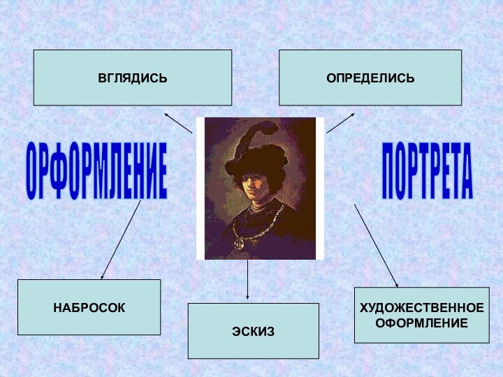 ВГЛЯДИСЬЭСКИЗОПРЕДЕЛИСЬХУДОЖЕСТВЕННОЕ ОФОРМЛЕНИЕНАБРОСОК ОРФОРМЛЕНИЕ