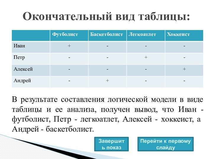 Окончательный вид таблицы:В результате составления логической модели в виде таблицы и ее