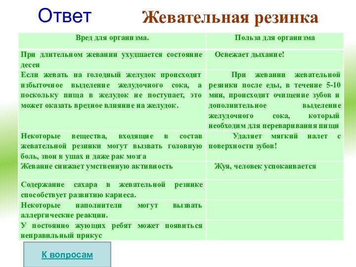 ОтветК вопросамЖевательная резинка