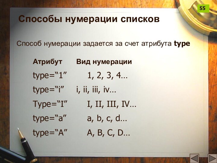 Способы нумерации списковСпособ нумерации задается за счет атрибута typeАтрибут		Вид нумерацииtype=“1”		1, 2, 3,