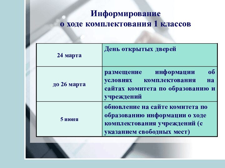 Информирование  о ходе комплектования 1 классов