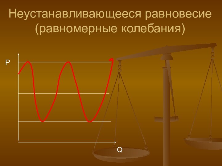 Неустанавливающееся равновесие (равномерные колебания)  РQ