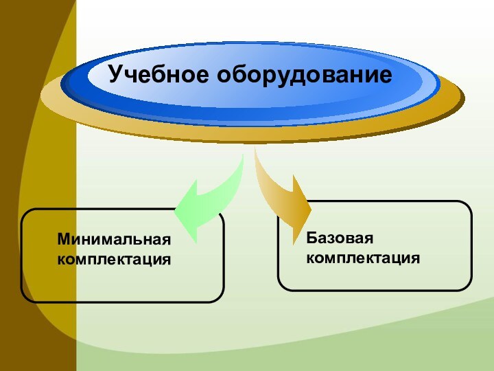 Учебное оборудованиеМинимальная комплектацияБазовая комплектация