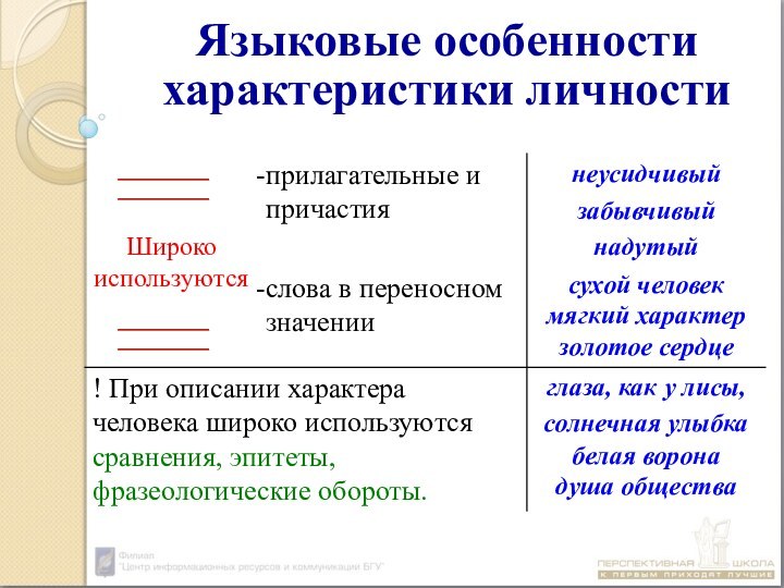 Языковые особенности характеристики личности