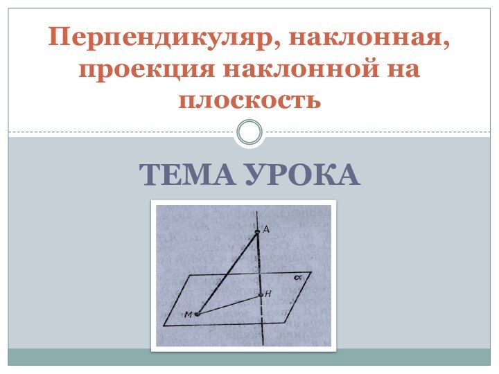 Тема урокаПерпендикуляр, наклонная, проекция наклонной на плоскость