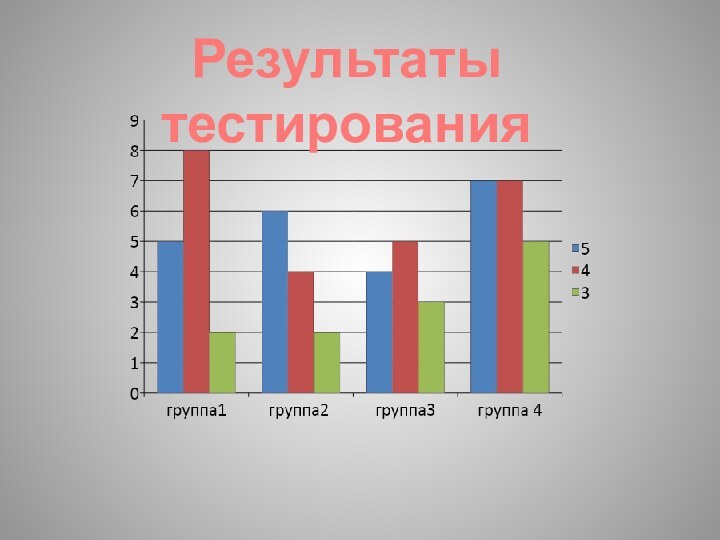 Результаты тестирования