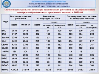 Презентация ГАУ Московского центра качества образования