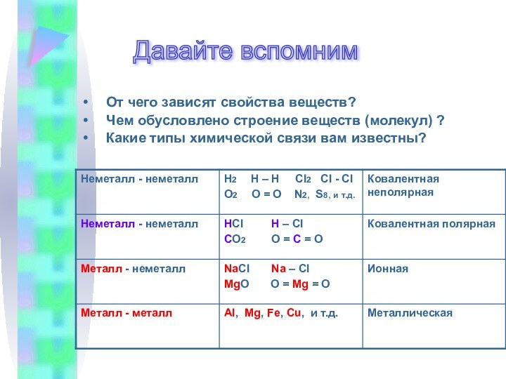 От чего зависят свойства веществ?Чем обусловлено строение веществ (молекул) ?Какие типы химической