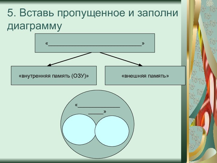 5. Вставь пропущенное и заполни диаграмму«_______________________________»«внутренняя память (ОЗУ)»«внешняя память»«___________________»