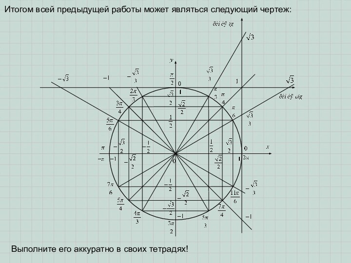 Итогом всей предыдущей работы может являться следующий чертеж:Выполните его аккуратно в своих тетрадях!