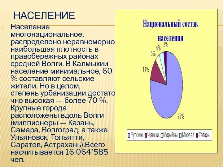 НаселениеНаселение многонациональное, распределено неравномерно: наибольшая плотность в правобережных районах средней Волги. В