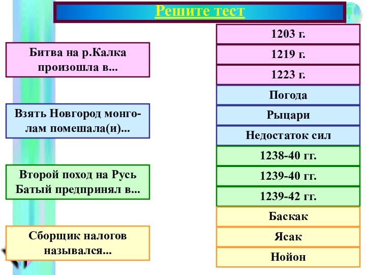 Решите тест1203 г.1219 г.1223 г.Погода Рыцари Недостаток сил1238-40 гг.1239-40 гг.1239-42 гг.БаскакЯсак НойонБитва