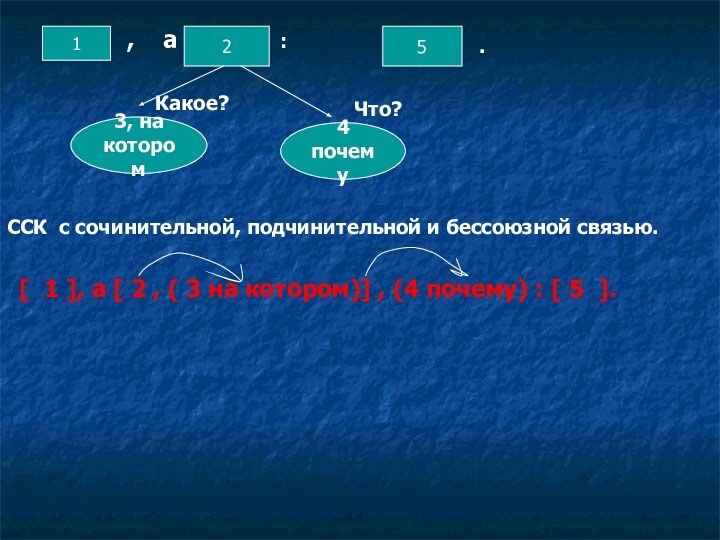 1253, на котором4 почему,  а:.Какое?Что?ССК с сочинительной, подчинительной и бессоюзной связью.[