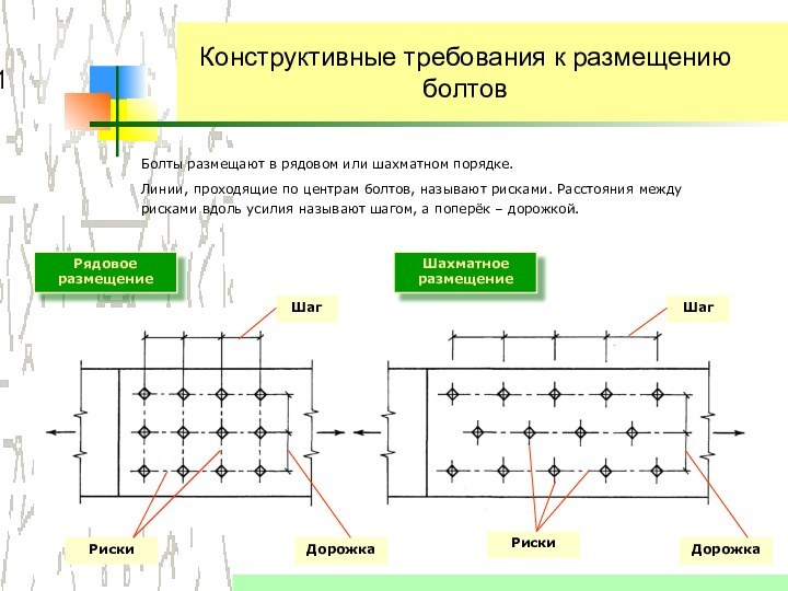 Конструктивные требования к размещению болтовБолты размещают в рядовом или шахматном порядке.Линии, проходящие