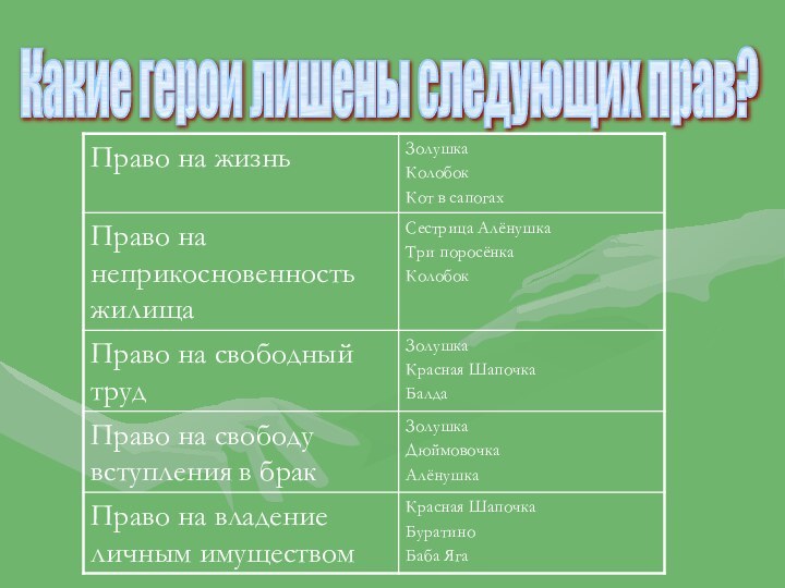 Какие герои лишены следующих прав?