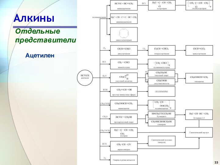 АлкиныОтдельныепредставителиАцетилен