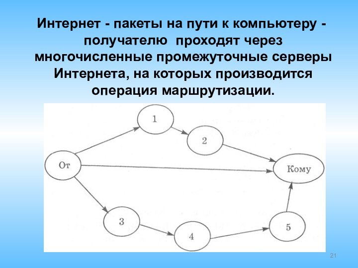 Интернет - пакеты на пути к компьютеру -получателю проходят через