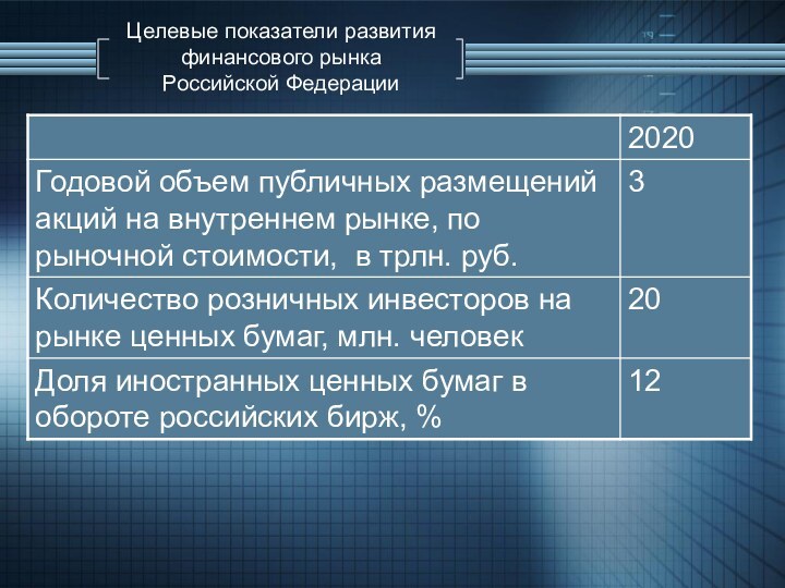 Целевые показатели развития финансового рынка  Российской Федерации