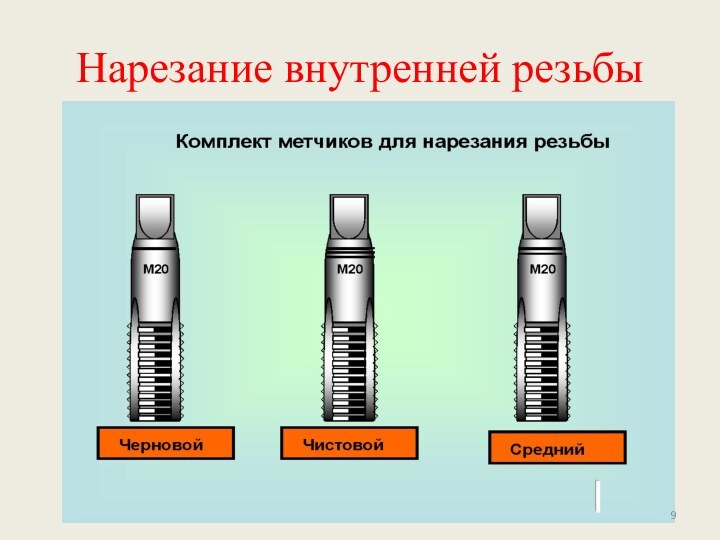 Нарезание внутренней резьбы