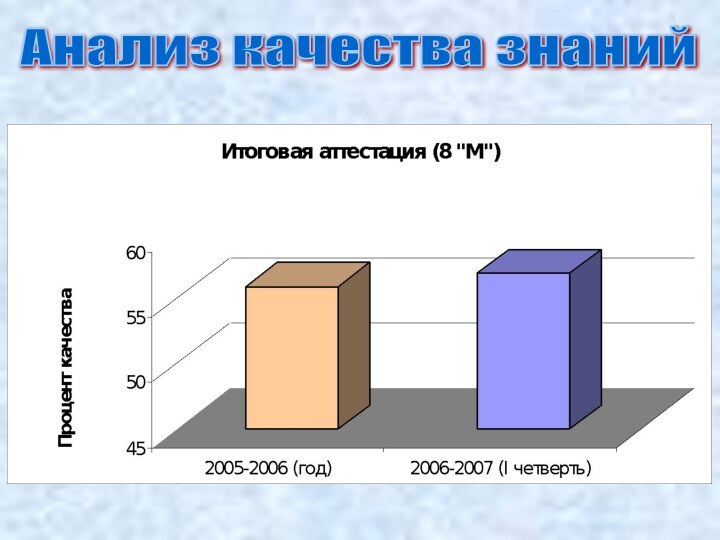 Анализ качества знаний