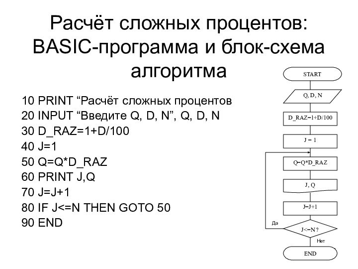 Расчёт сложных процентов: BASIC-программа и блок-схема алгоритма10 PRINT “Расчёт сложных процентов20 INPUT