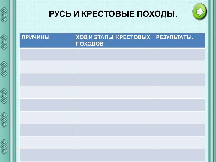 РУСЬ И КРЕСТОВЫЕ ПОХОДЫ.