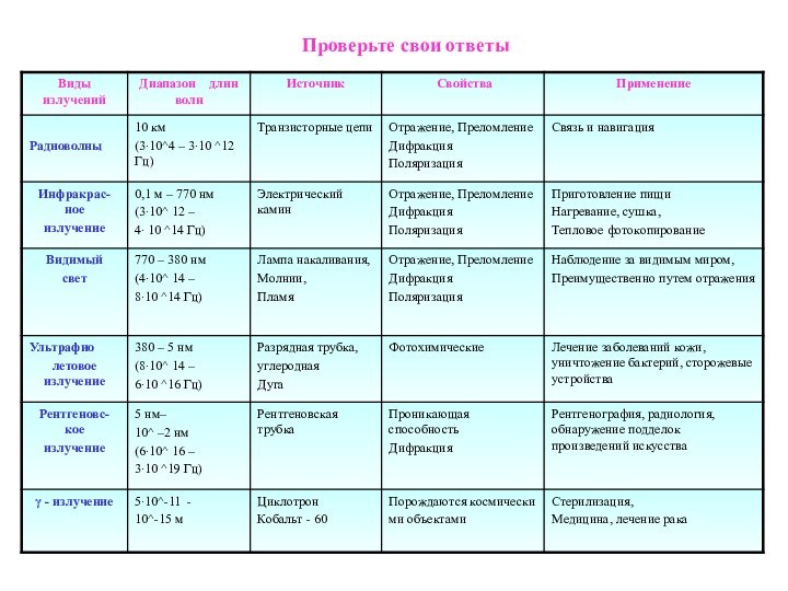 Проверьте свои ответы