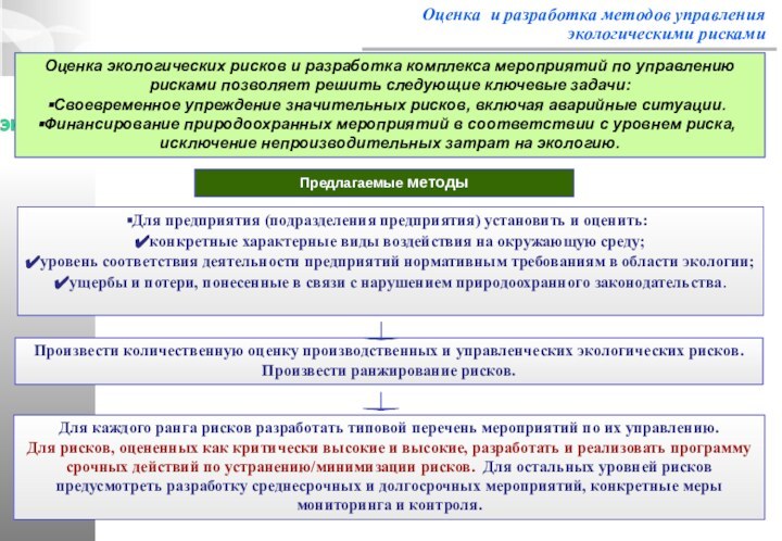 Оценка и разработка методов управления экологическими рискамиОценка экологических рисков и разработка комплекса