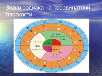 Знаки зодиака на координатной плоскости