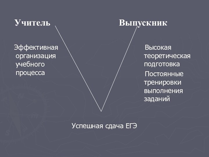 Учитель			         Выпускник  Эффективная