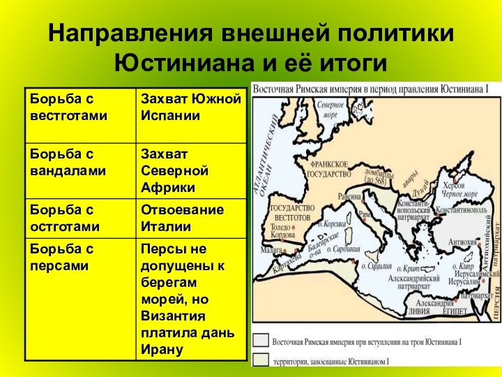 Направления внешней политики Юстиниана и её итоги