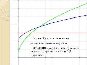 Тема урока: Исследование функций и построение графиков