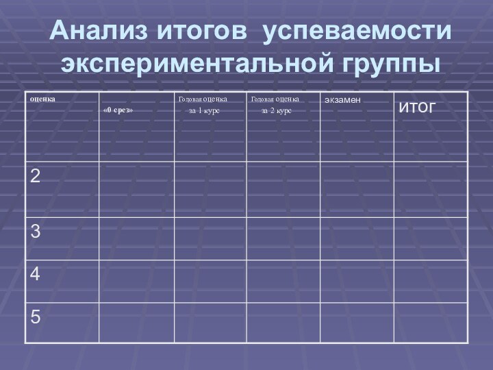 Анализ итогов успеваемости экспериментальной группы