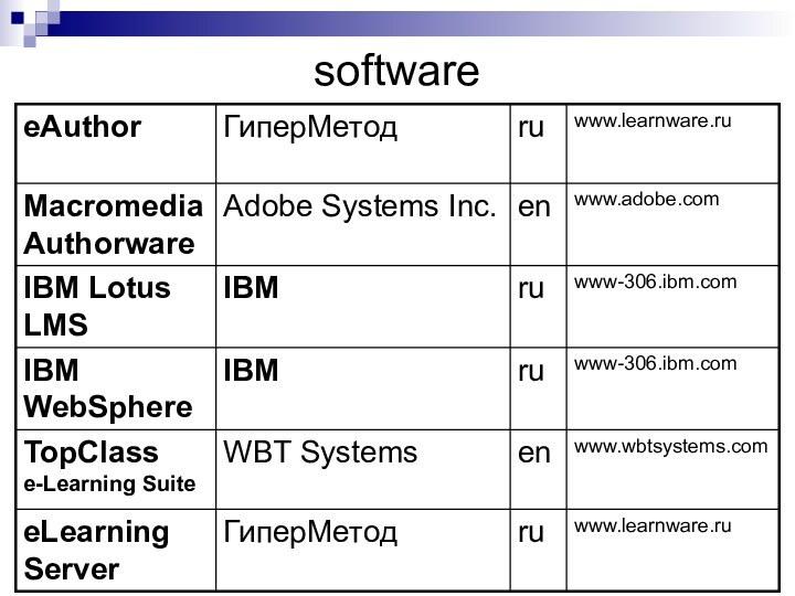 software