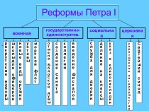 Экономика России в первой четверти 18 века