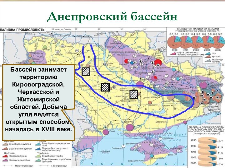 Днепровский бассейнБассейн занимает территорию Кировоградской, Черкасской и Житомирской областей. Добыча угля ведется