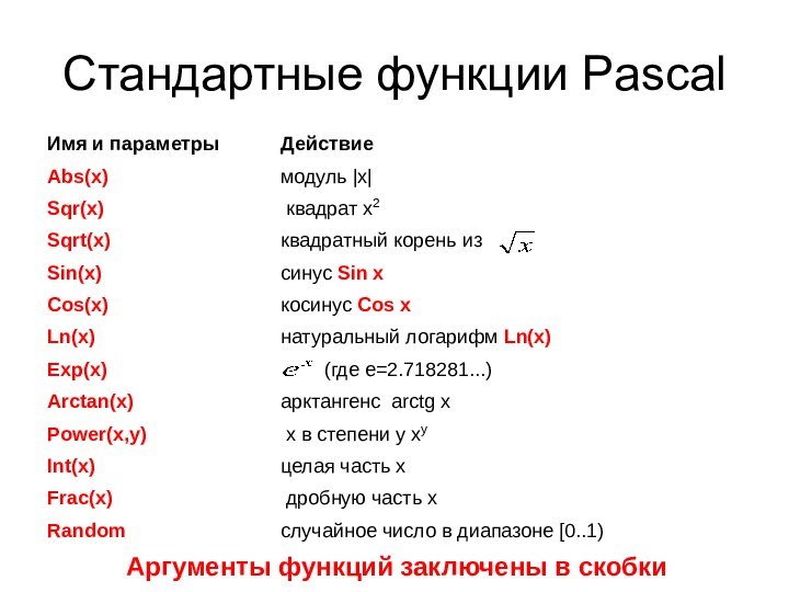 Стандартные функции Pascal