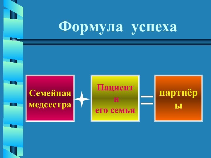 Формула успехаСемейная медсестраПациент и его семьяпартнёры