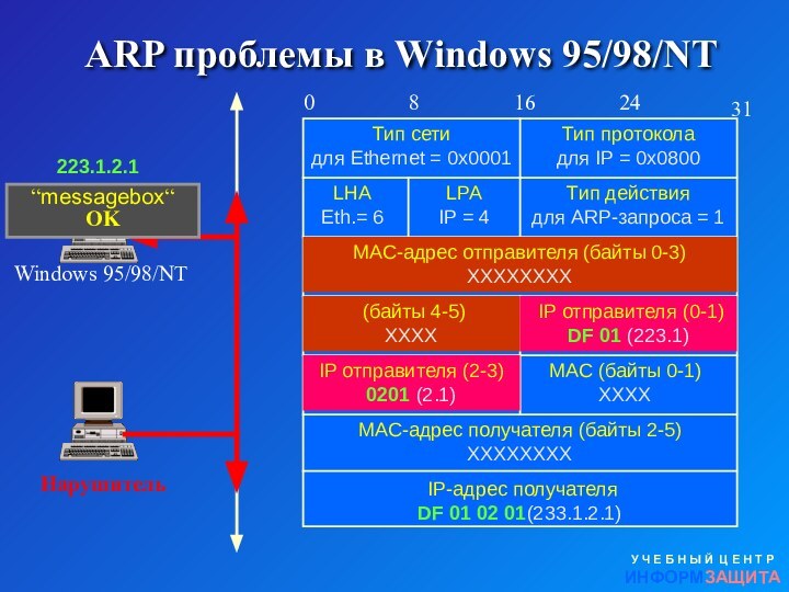 ARP проблемы в Windows 95/98/NTУ Ч Е Б Н Ы Й Ц