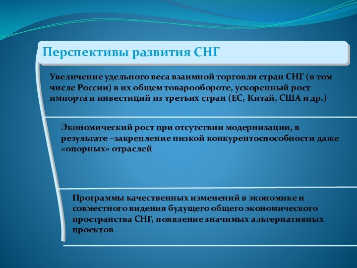 Увеличение удельного веса взаимной торговли стран СНГ (в том числе России) в