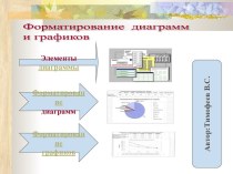 Форматирование диаграмм и графиков