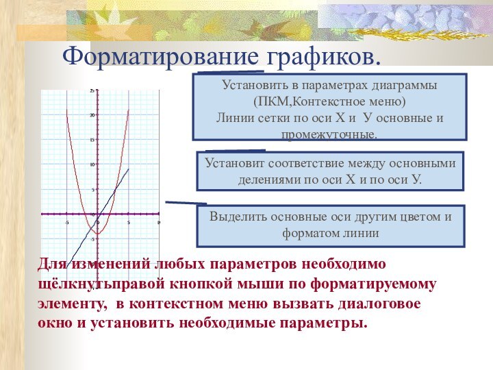 Форматирование графиков.Установить в параметрах диаграммы(ПКМ,Контекстное меню)Линии сетки по оси Х и У