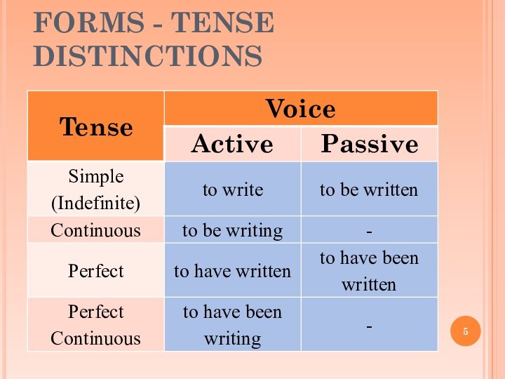 FORMS - TENSE DISTINCTIONS