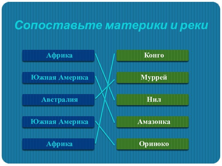 Африка Южная АмерикаАвстралия Южная Америка Африка Конго Муррей Нил Амазонка Ориноко Сопоставьте материки и реки