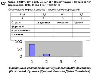 география металических полезных ископаемых