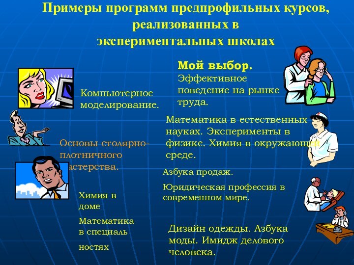 Примеры программ предпрофильных курсов, реализованных в экспериментальных школах