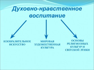 Духовно-нравственное воспитание