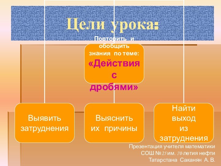 Цели урока:Презентация учителя математики СОШ №25 им. 70-летия нефти Татарстана Саканян А. В.