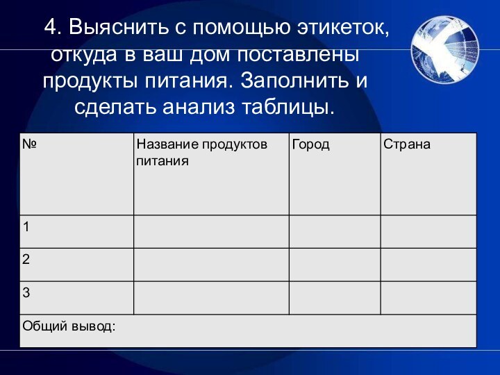     4. Выяснить с помощью этикеток, откуда в ваш дом поставлены продукты питания. Заполнить и сделать анализ таблицы.